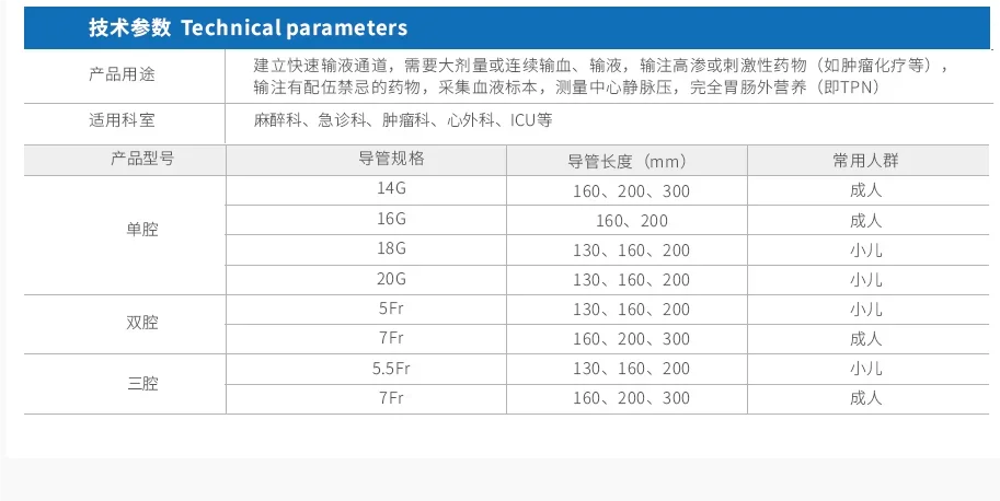 Medical disposable central venous catheter set with single lumen, double lumen, and three lumen