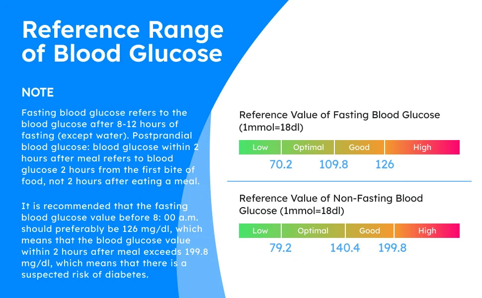 bioland G-425-3 Blood Glucose Meter with Test Strips Diabetes Glucometer Blood Sugar Monitor for Diabetic Medical Diabetes Test