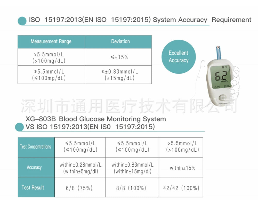 Blood Glucose Meter Blood Glucose Monitoring System For Pet Use Professional Diabetes Management for Pets Accessories Clinic