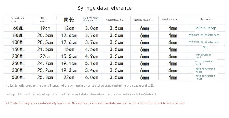 Plastic Syringe Sausage Appliance Large Large Capacity Injection Feeder Dispensing Irrigator Washing Pumping with Hose